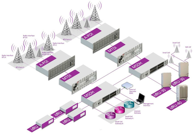 RNS - test and verification iPA 115dBm